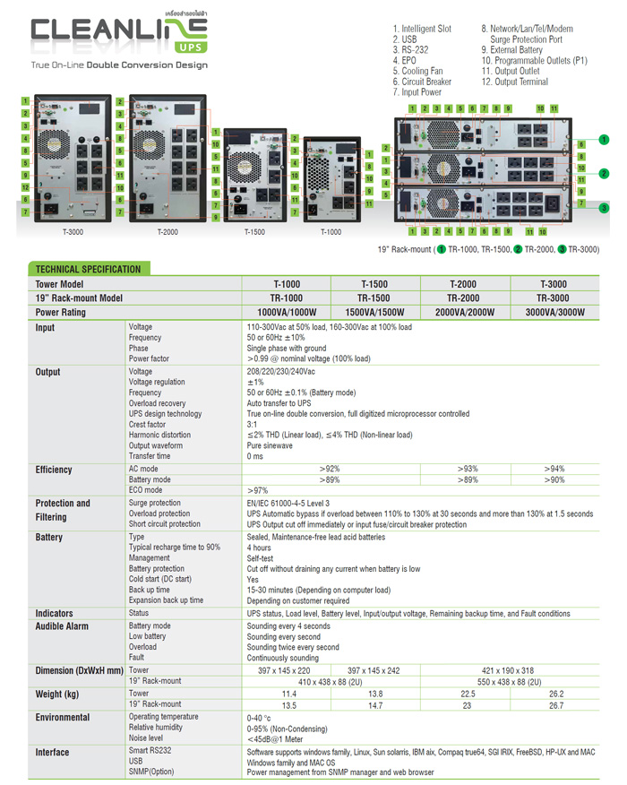 T-1000, T-1500, T-2000, T-3000