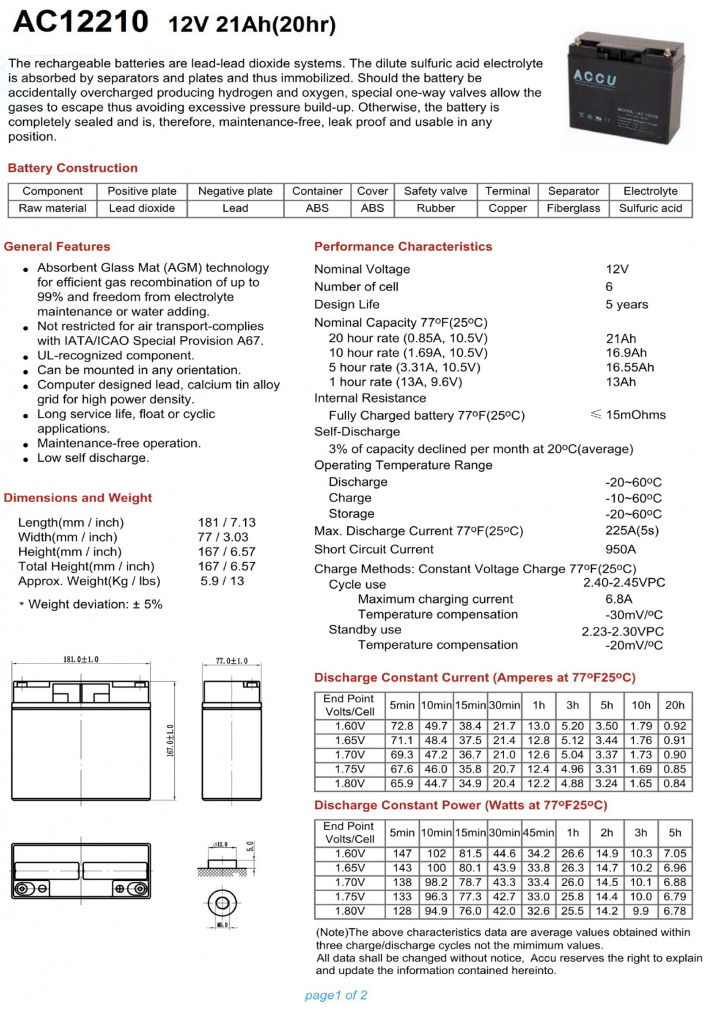 ACCU Battery AC12210 12V 21Ah Thaihoshi Co., Ltd.