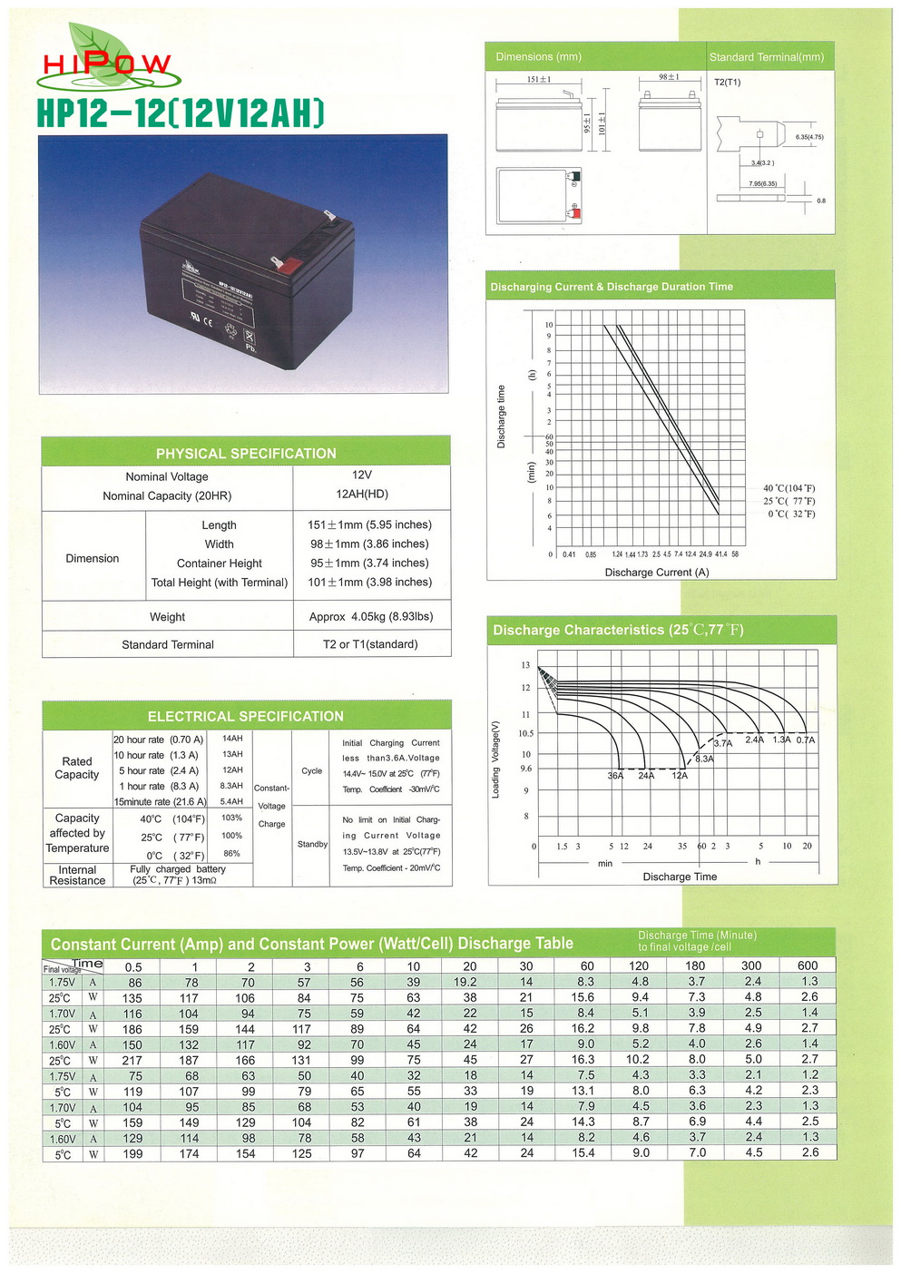 HP12-12