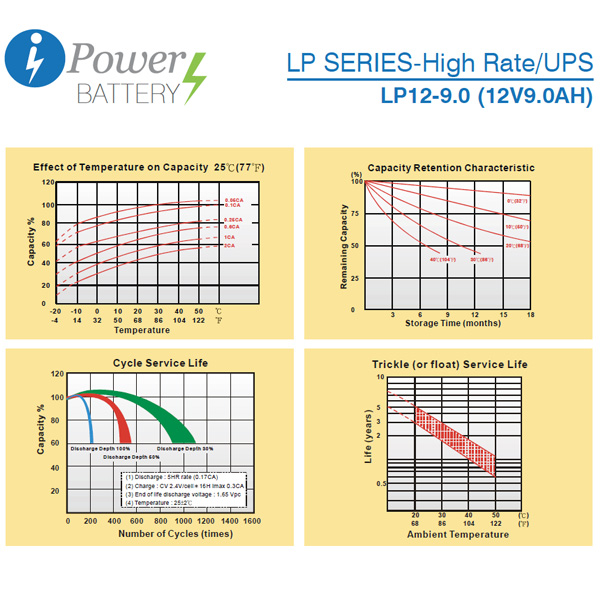 LP12-9.0-Specification