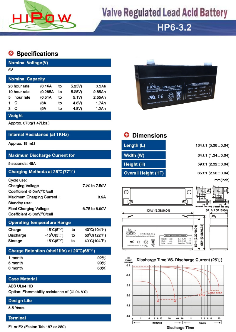 HP6-3.2