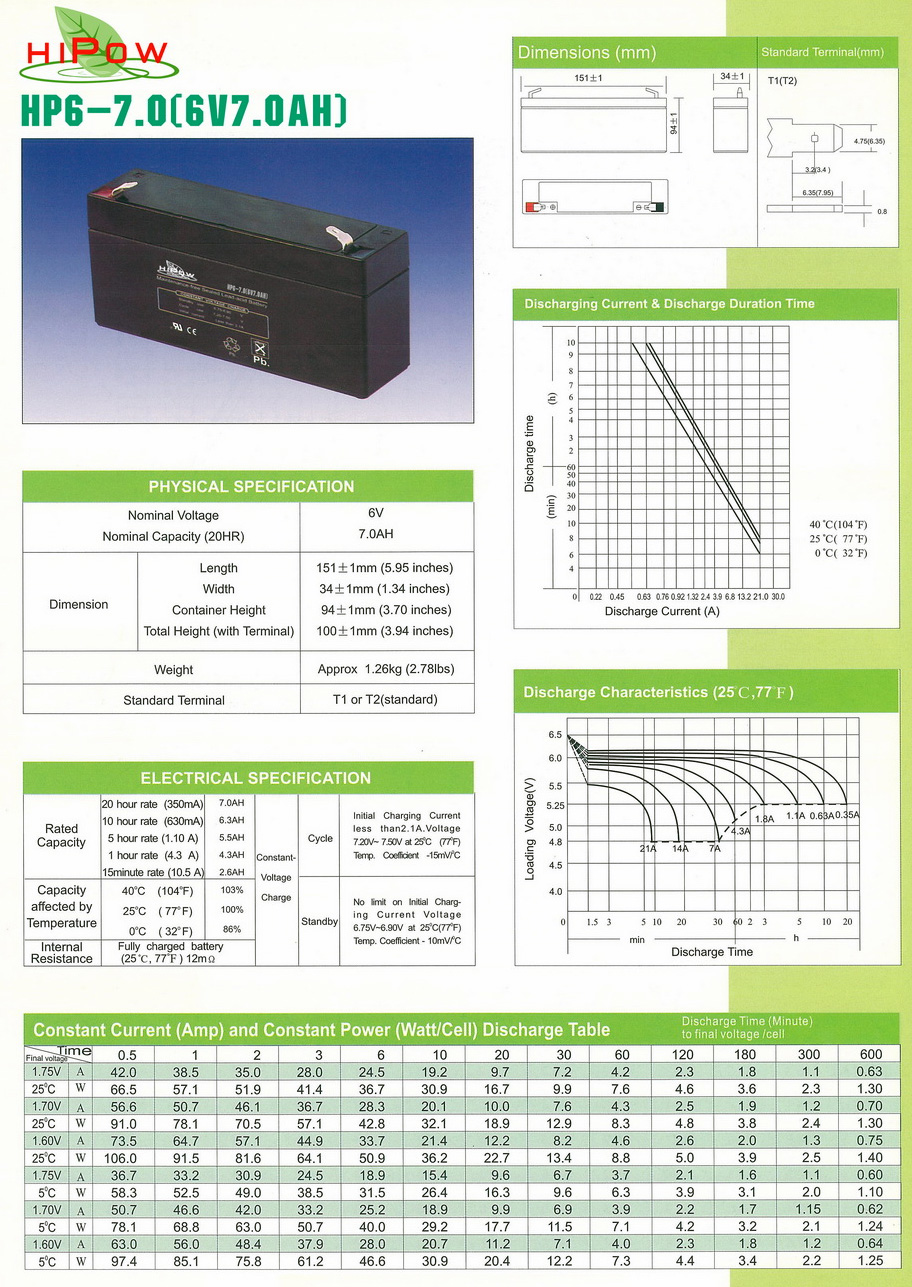 HP6-7.0
