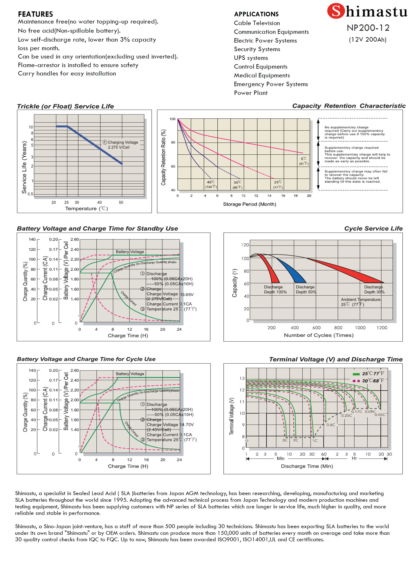 Shimastu-NP200-12