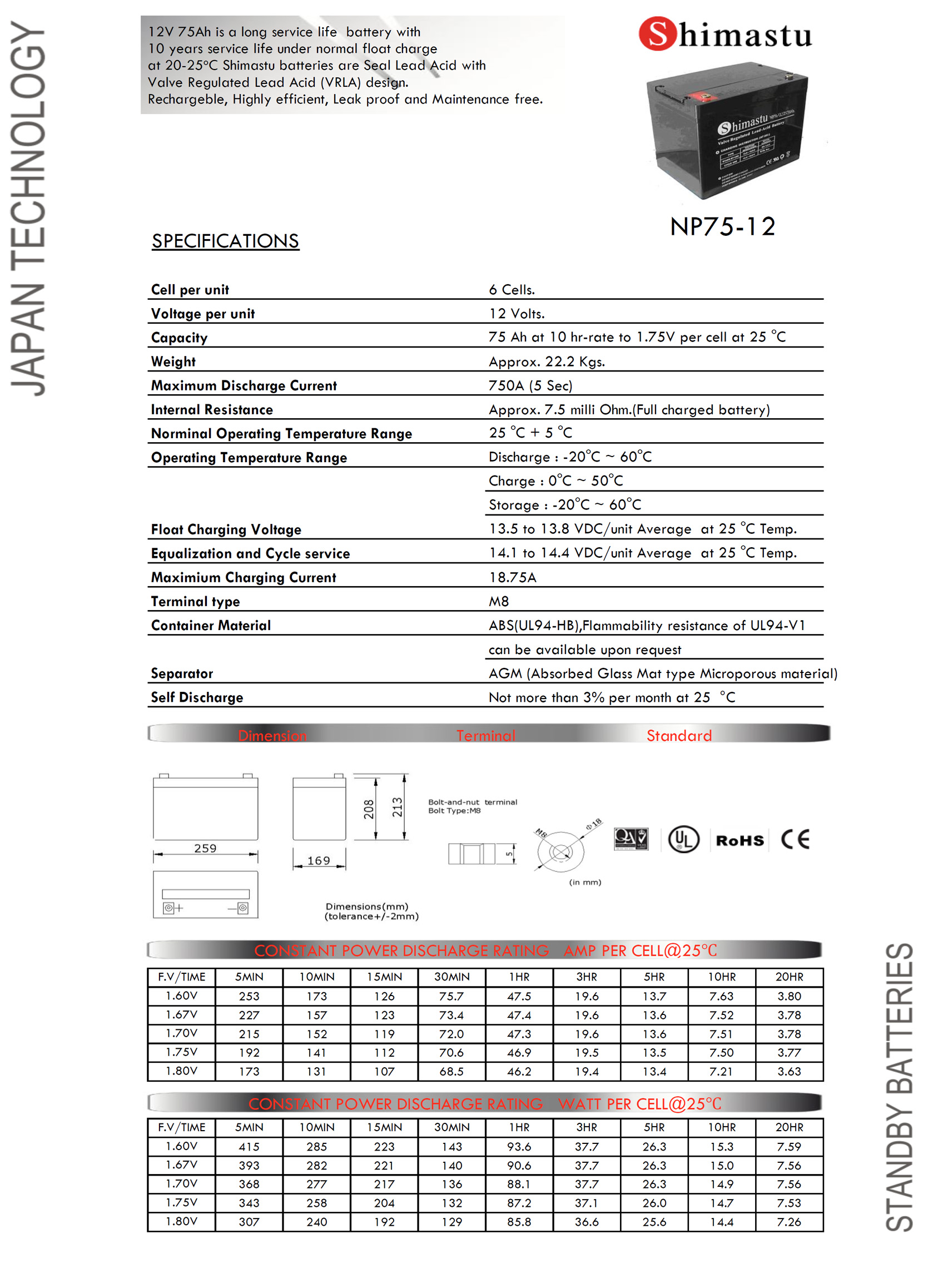 Shimastu NP75-12 spec