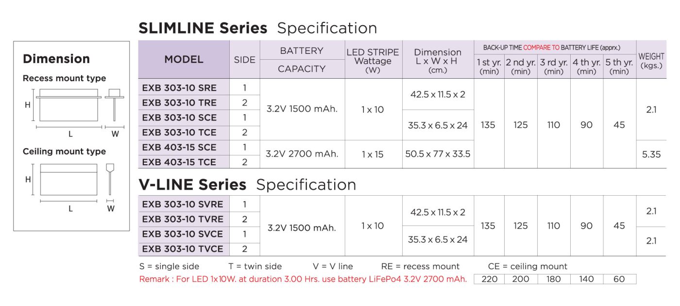 EXB-303-SVCE-EXB-303-TV